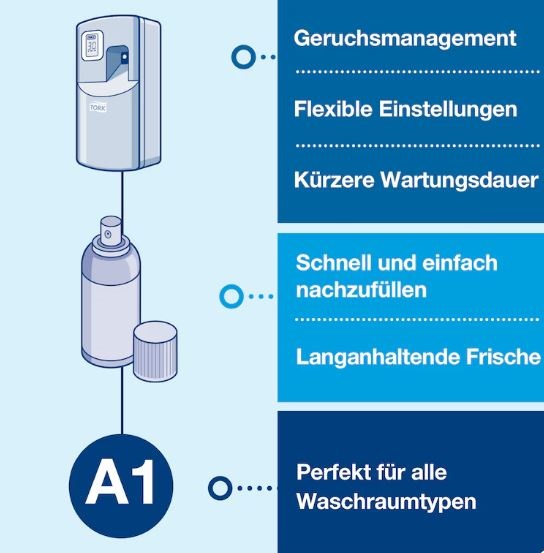 Weißer Tork Lufterfrischer-Spender (A1) mit Display und TORK-Logo; darunter Duftpatrone. Effektives Geruchsmanagement, flexible Einstellungen, schnelles Nachfüllen für langanhaltende Frische.